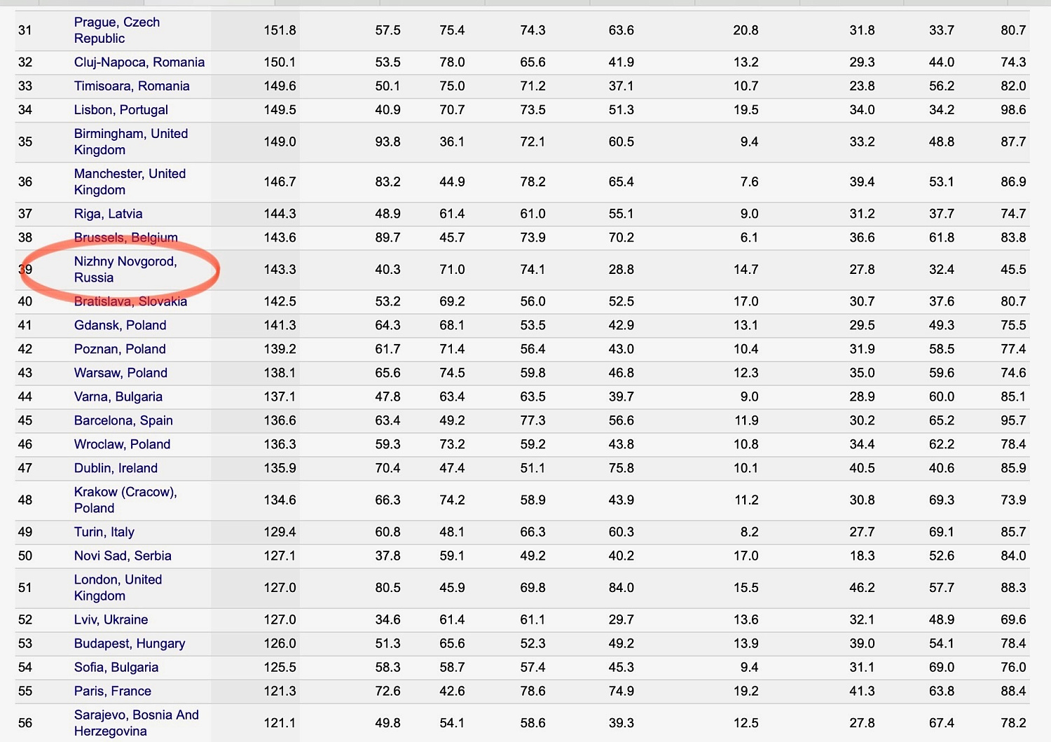 Приладожье в Нижнем Новгороде! 